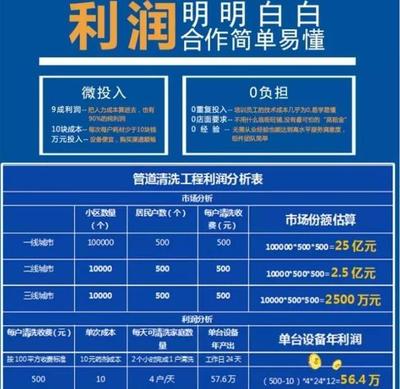 打工不如创业,家电清洗千元可做